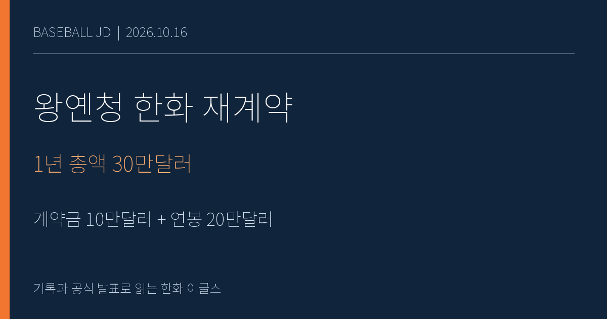 왕옌청 한화 재계약: 1년 총액 30만달러, 계약금 10만달러·연봉 20만달러 안내 그래픽